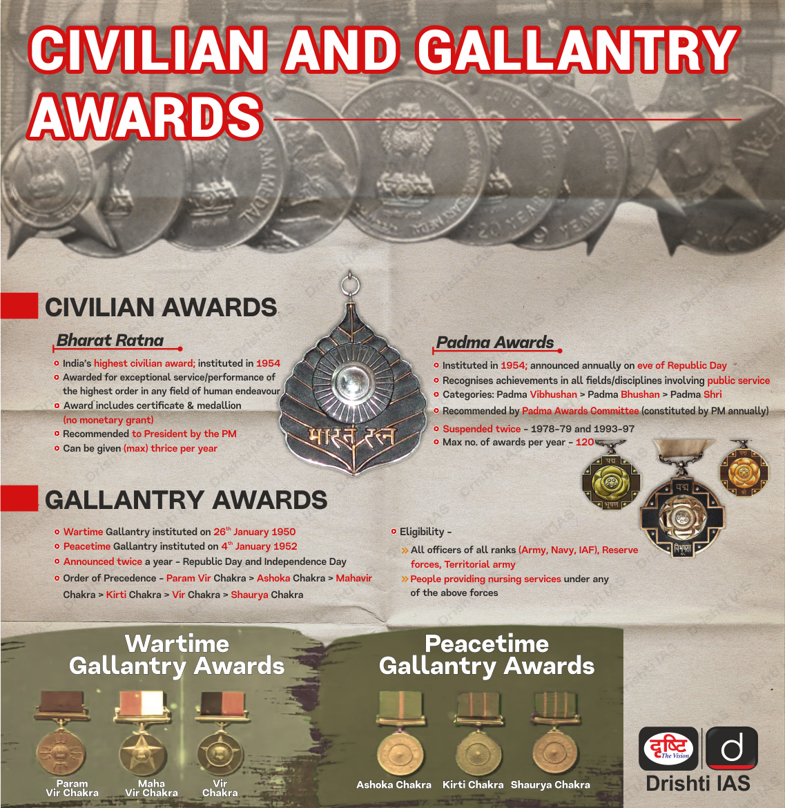 Civilian & Gallantry Awards